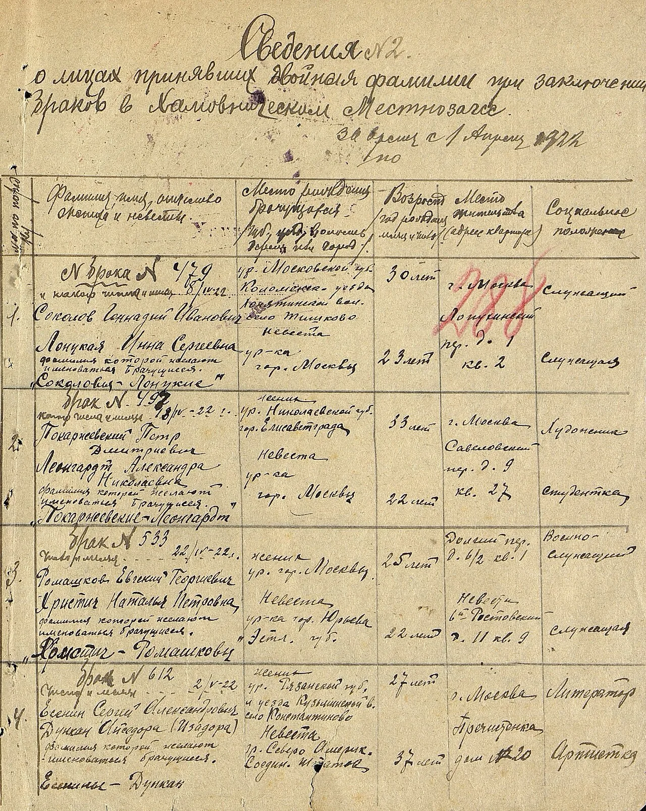 Sergei Yesenin
